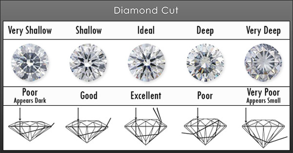 diamond cut examples